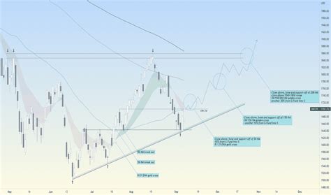 $dwcpf|dwcpf holdings.